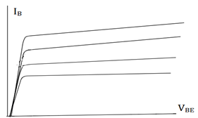 electronic-devices-circuits-questions-answers-ce-characteristics-q3a