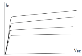 electronic-devices-circuits-questions-answers-ce-characteristics-q3b