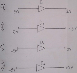 The P-N junction diode is forward bias when voltage applied to p type is greater