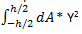 Moment of inertia of circle passing through center & perpendicular to circle is πd4/32