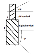 Helix angle at which teeth of gear are inclined to axis of a gear