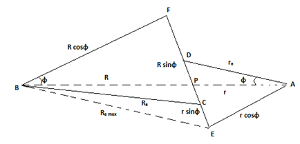 Formula to calculate path of contact