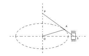 The approximate straight line motion mechanism is Watt’s mechanism