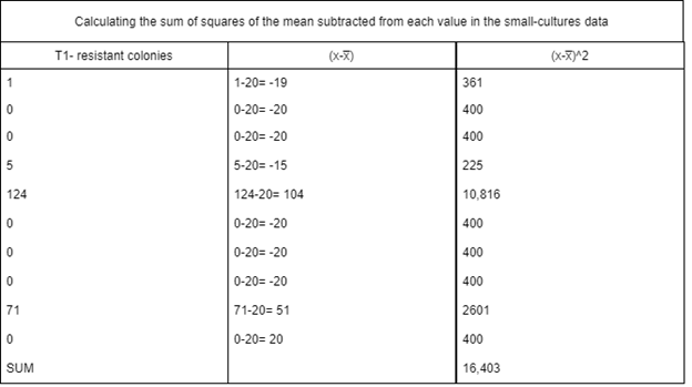 Find the variance of each data set with variance yields