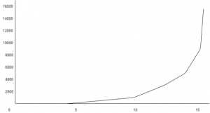 bioprocess-engineering-questions-answers-graph-paper-logarithmic-coordinates -q8-a