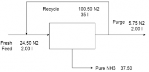 bioprocess-engineering-questions-answers-material-balances-recycle-pass-purge-systems -q7