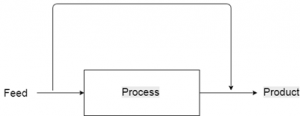 bioprocess-engineering-interview-questions-answers-freshers-q1
