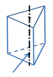 The dotted line in the centre of the figure represents axis