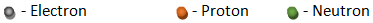 The masses of three atomic sub-particles