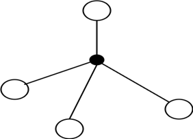 The given figure denotes the silicon-oxygen tetrahedron structure unit of silicates