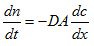 Ficks first law of diffusion - option a