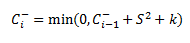 advanced-statistical-quality-control-questions-answers-q11a