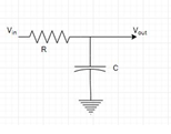 Find the type of filter from the given diagram