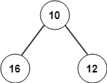 Tree is example for binary tree since with two children & the left & right children