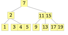 data-structures-questions-answers-2-3-tree-q2