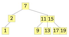 The 2-3 tree having two subtrees at node2 - option b