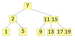 The 2-3 tree having two subtrees at node2 - option c