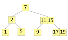 The 2-3 tree having two subtrees at node2 - option d