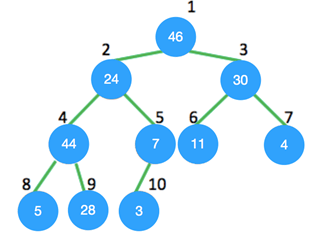 Bubble Sort MCQ Quiz - ProProfs Quiz