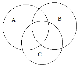 inclusion exclusion principle questions and answers inclusion exclusion principle venn diagram