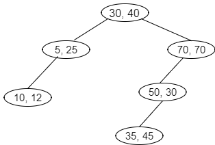kd-tree-questions-answers-q6