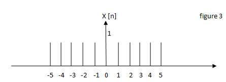 Find the following figure for y [n] = x [2n]