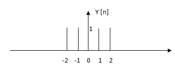 X [2n] is an example of time scaling for discrete time signal x [k*n]