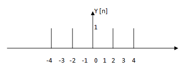 X [n/2] is an example for time scaling by factor 1/2 & it will be a stretched signal