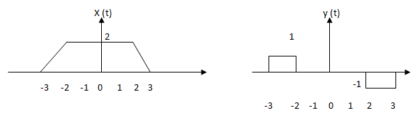 The given pair x (t) & y (t) is related by y (t) = d/dt (x (t))