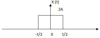 Find the rectangular pulse from the given diagram