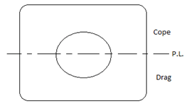 Parting line determined by shape of casting with line is that running the centre line