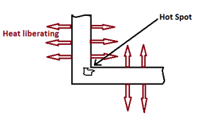 The casting has non-uniform cross-sectional areas with varying temperature