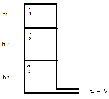 Find expression for instantaneous velocity of discharge through opening at base of tank