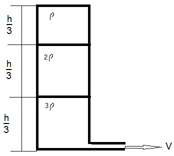 The expression for velocity of discharge through small opening at base of tank is 2gh