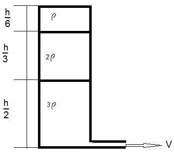 Find ratio of velocity of discharge through small opening with liquid of density ρ