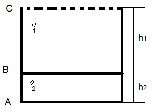 Find the hydrostatic force (in kN) per unit width of the lower face AB