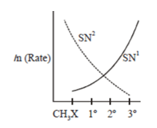 organic-chemistry-questions-answers-nucleophilic-substitution-reaction-q6e
