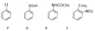 Find the decreasing order of electrophilic nitration of following compounds