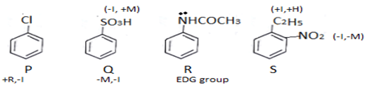 S there is electron donating group hence it is more reactive