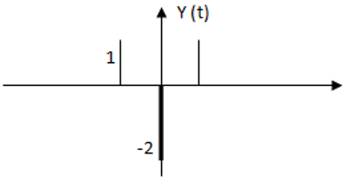 Find the differentiation from the given diagram