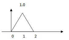 Signals & Systems Questions for Campus Interviews - Sanfoundry