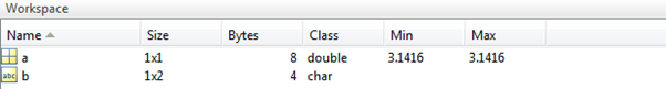 The code in MATLAB, the workspace view is given figure