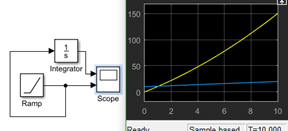 The system that modelled in Simulink screenshot has Some initial conditions