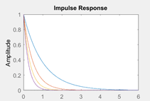 Purple plot shows a transfer function with a bigger value of a from graphs