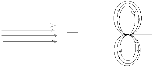 Uniform Flow and Doublet Flow (source sink combination of equal strength)