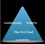 The CIA triad the three components that a security need is the Confidentiality