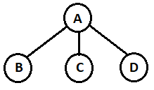 Find the size of Node B in given K-ary tree