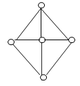 The chromatic number of following graph where two vertices connected by a common edge
