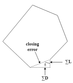 surveying-questions-answers-closing-errors-limitations-q2