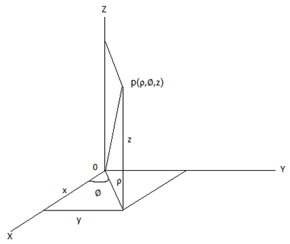 Find conversion from ∭R f(x,y,z)dx dy dz to cylindrical polar with coordinates p(ρ,∅,z)